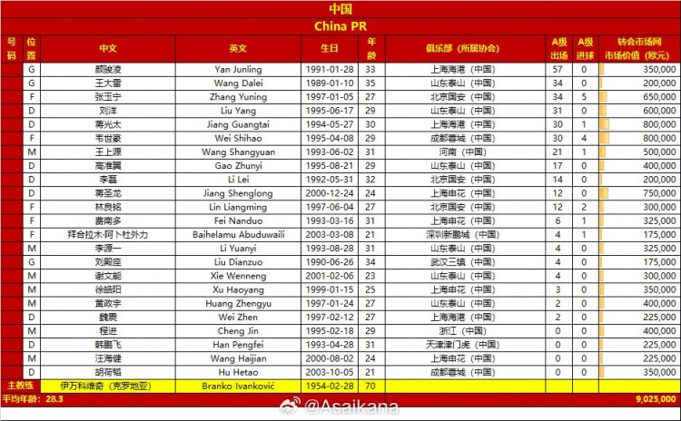 世界杯預(yù)選賽中國、澳大利亞國家隊(duì)本比賽日集訓(xùn)大名單